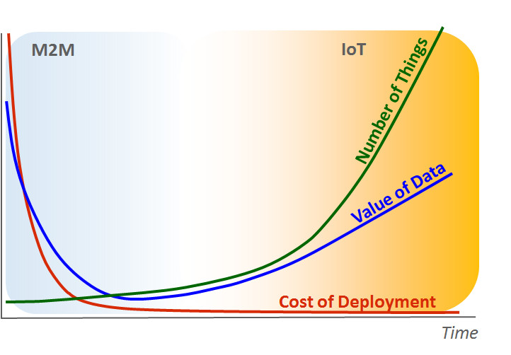NB-IOT The Internet of Bikes and Labradors | Creative Connectivity